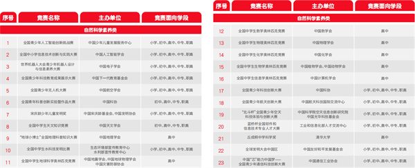 小新与小华加盟