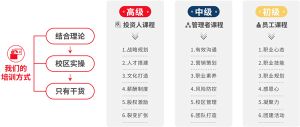 小新与小华加盟