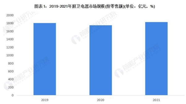 厨卫电器代理加盟费