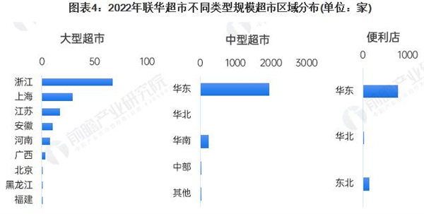 华联超市