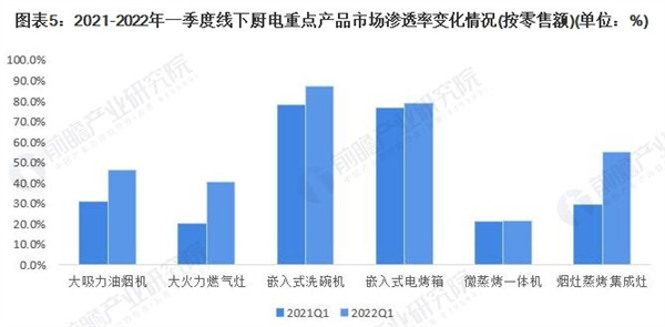 厨卫电器代理加盟费