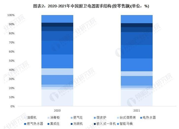 厨卫电器代理加盟费