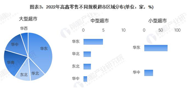华联超市