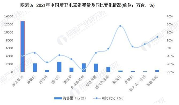 厨卫电器代理加盟费