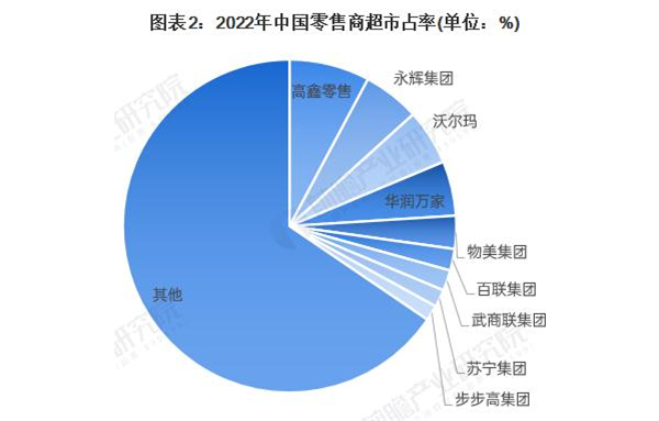 华联超市