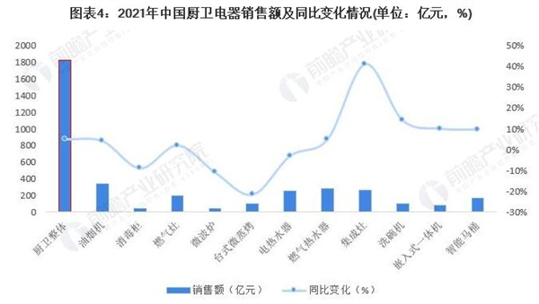 厨卫电器代理加盟费