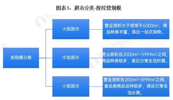 华联超市