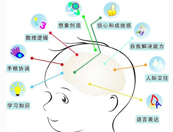快速记忆法加盟