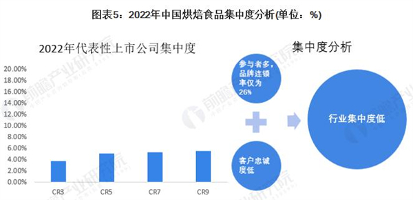 蛋糕烘焙店加盟