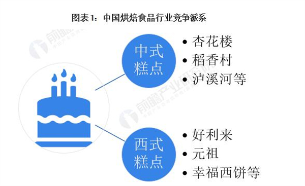 蛋糕烘焙店加盟