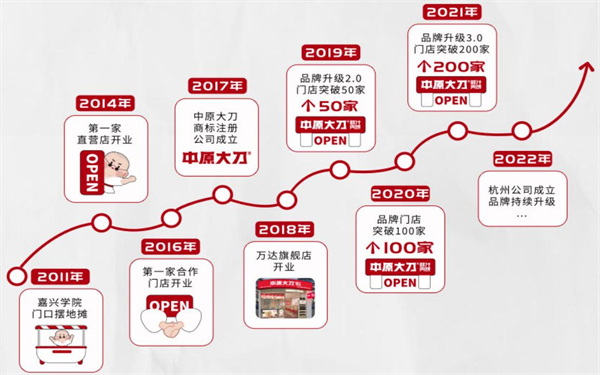 中原大刀鲜汁肉饼加盟