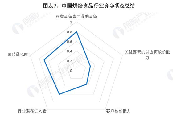 蛋糕烘焙店加盟