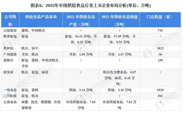 蛋糕烘焙加盟费