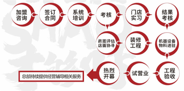 斗鸣鸡公煲加盟费