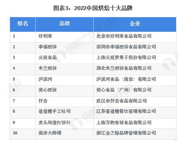 麦尔本烘焙加盟费