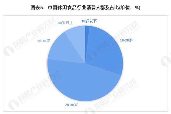 好享来零食加盟费