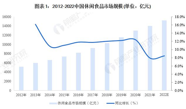 王否否零食加盟费