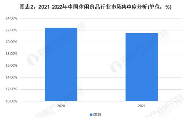 王否否零食加盟费