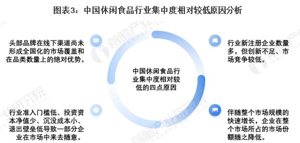 王否否零食加盟费