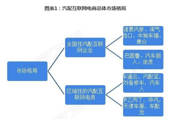 车配宝汽配云仓加盟