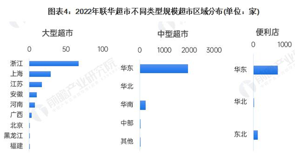 喜客多超市加盟费