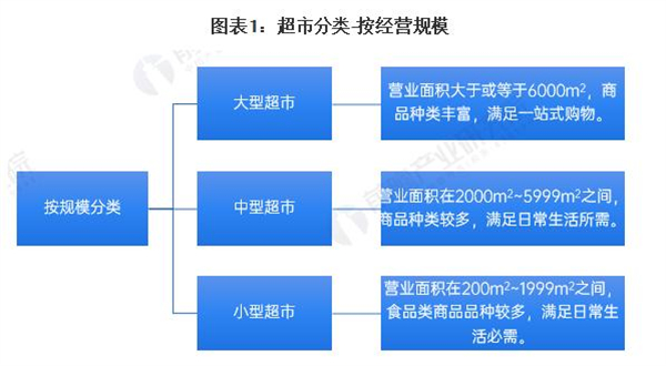 喜客多超市加盟费