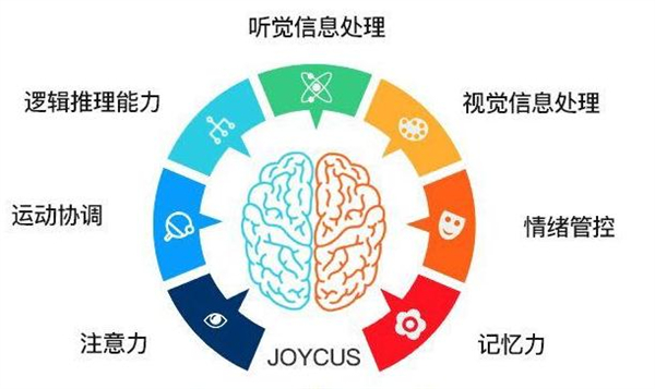 注意力训练培训班加盟