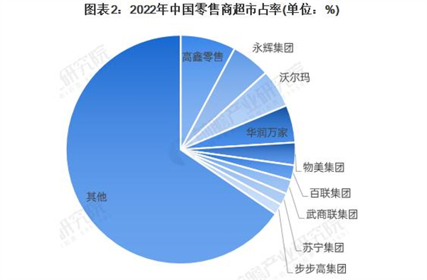 喜客多超市加盟