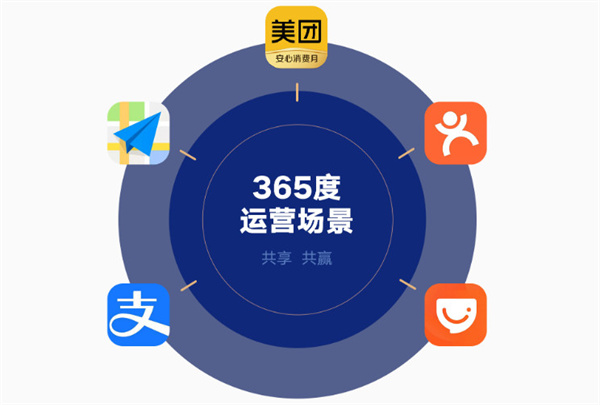 洁小白洗脸吧