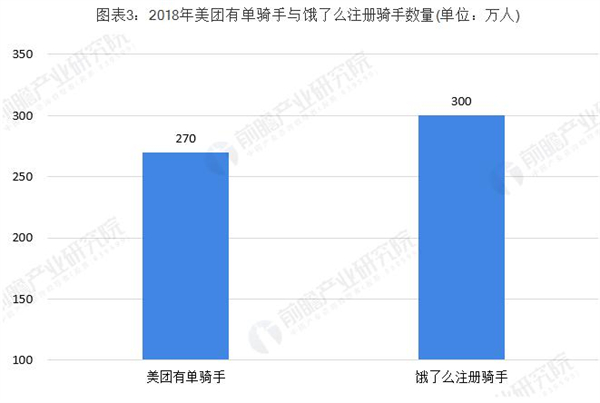 共享电动单车