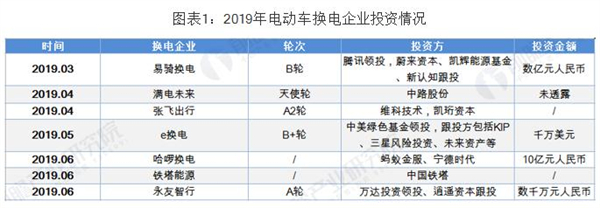 共享电动单车