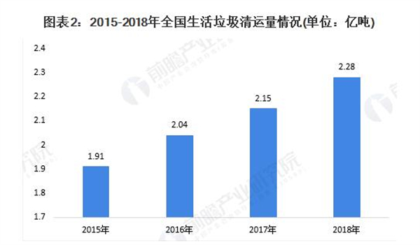 智能回收垃圾投放柜加盟费