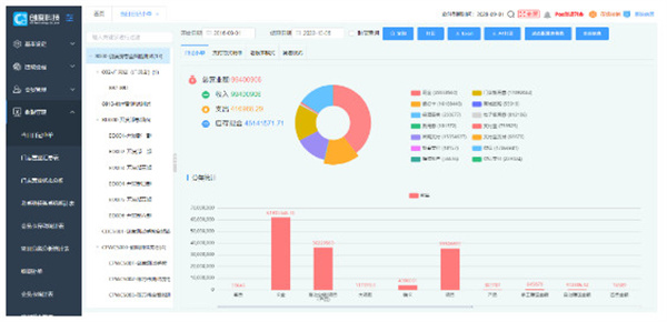 洁小白洗脸吧加盟费