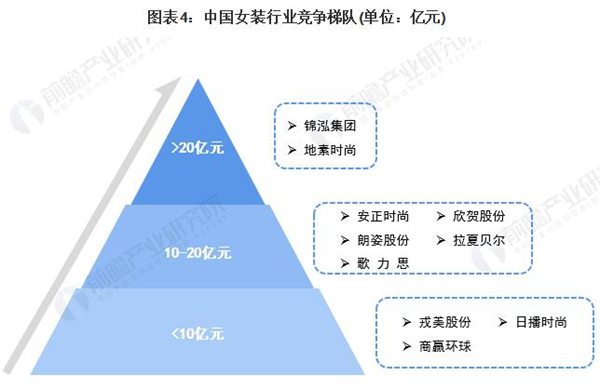 99元自助女装加盟费