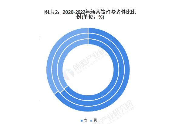 兰与茶加盟费