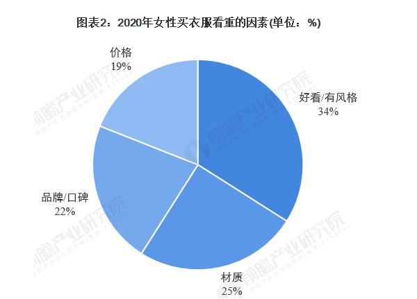 99元自助女装