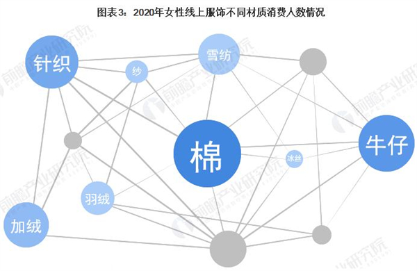 99元自助女装