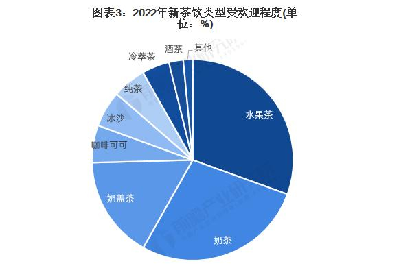 兰与茶加盟费