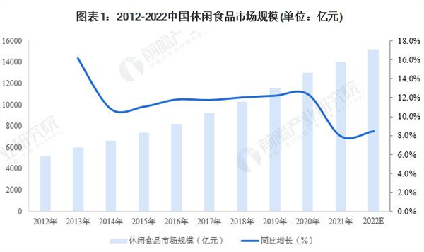 良品铺子加盟费