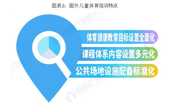少儿体能馆加盟