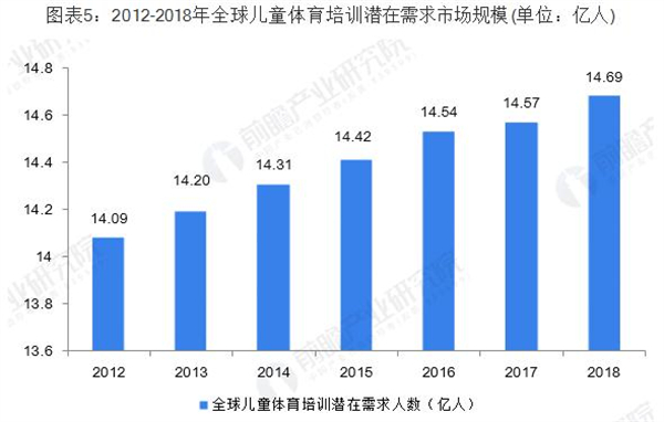 少儿体能馆加盟