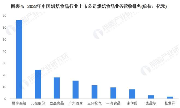 烘焙加盟费