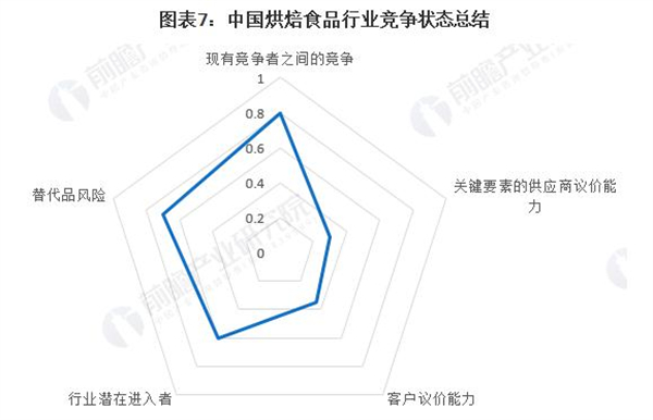 烘焙加盟