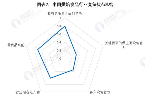 烘焙加盟费