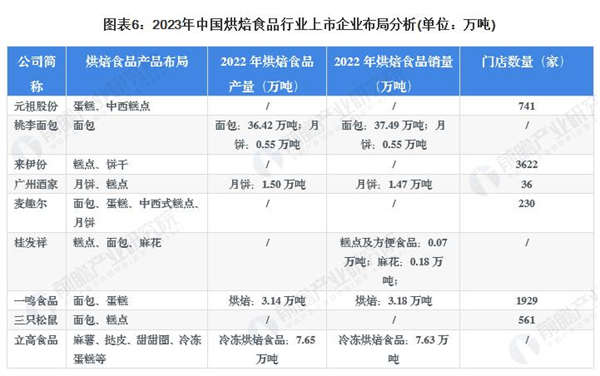 烘焙加盟