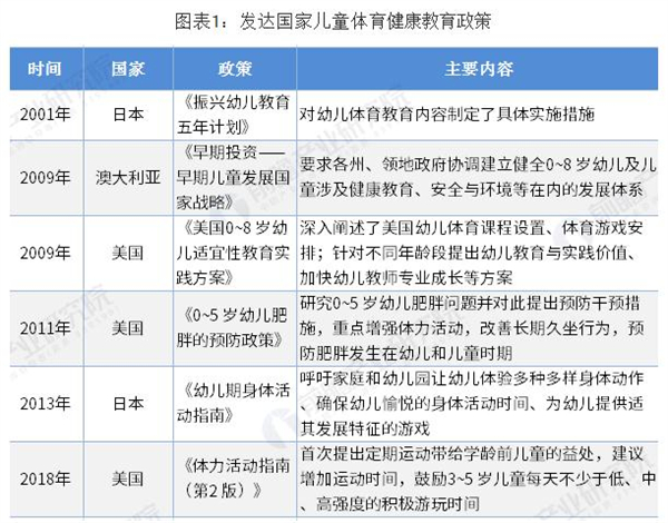 少儿体能馆加盟