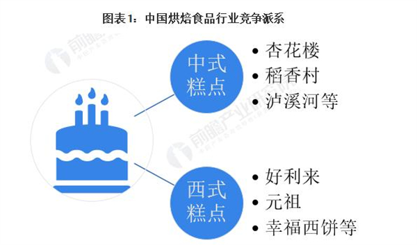 烘焙加盟