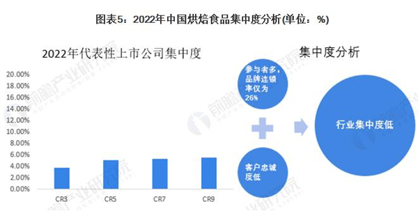 烘焙加盟费