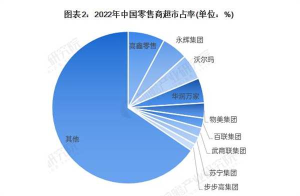 爱折扣超市加盟