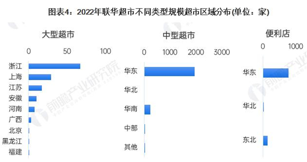 爱折扣超市加盟